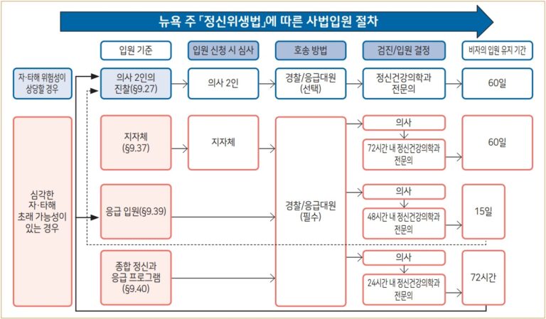 ‘정신질환자 치료’ 가정이 책임지는 한국, 美·英의 ‘국가책임제’ 참고해야